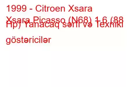 1999 - Citroen Xsara
Xsara Picasso (N68) 1.6 (88 Hp) Yanacaq sərfi və Texniki göstəricilər