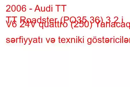 2006 - Audi TT
TT Roadster (PQ35,36) 3.2 i V6 24V quattro (250) Yanacaq sərfiyyatı və texniki göstəricilər