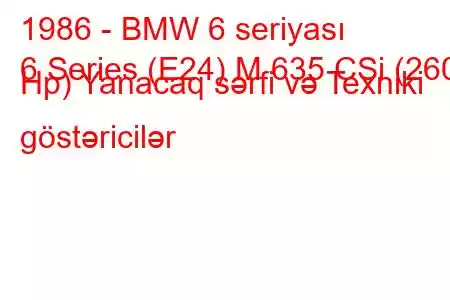 1986 - BMW 6 seriyası
6 Series (E24) M 635 CSi (260 Hp) Yanacaq sərfi və Texniki göstəricilər