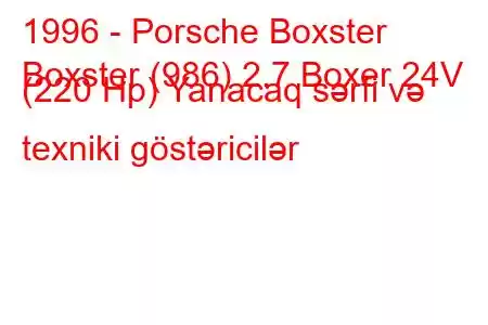 1996 - Porsche Boxster
Boxster (986) 2.7 Boxer 24V (220 Hp) Yanacaq sərfi və texniki göstəricilər