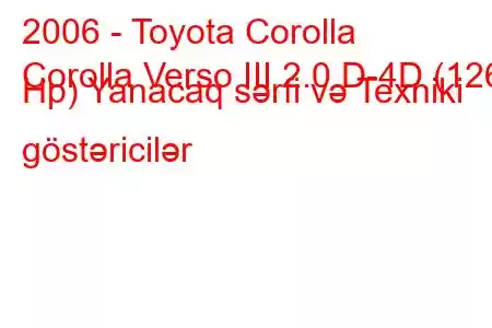 2006 - Toyota Corolla
Corolla Verso III 2.0 D-4D (126 Hp) Yanacaq sərfi və Texniki göstəricilər