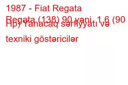 1987 - Fiat Regata
Regata (138) 90 yəni. 1.6 (90 Hp) Yanacaq sərfiyyatı və texniki göstəricilər