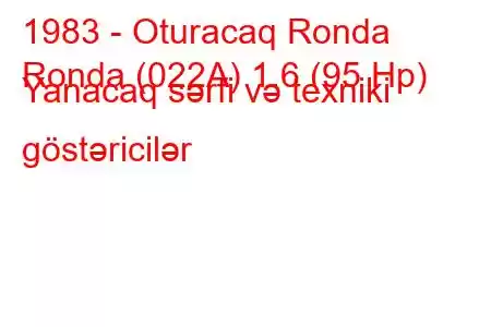 1983 - Oturacaq Ronda
Ronda (022A) 1.6 (95 Hp) Yanacaq sərfi və texniki göstəricilər