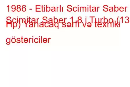 1986 - Etibarlı Scimitar Saber
Scimitar Saber 1.8 i Turbo (136 Hp) Yanacaq sərfi və texniki göstəricilər