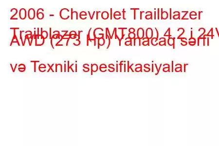 2006 - Chevrolet Trailblazer
Trailblazer (GMT800) 4.2 i 24V AWD (273 Hp) Yanacaq sərfi və Texniki spesifikasiyalar