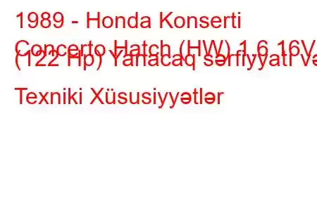 1989 - Honda Konserti
Concerto Hatch (HW) 1.6 16V (122 Hp) Yanacaq sərfiyyatı və Texniki Xüsusiyyətlər