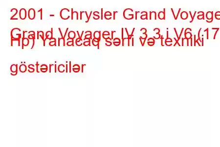 2001 - Chrysler Grand Voyager
Grand Voyager IV 3.3 i V6 (174 Hp) Yanacaq sərfi və texniki göstəricilər