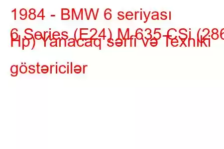 1984 - BMW 6 seriyası
6 Series (E24) M 635 CSi (286 Hp) Yanacaq sərfi və Texniki göstəricilər